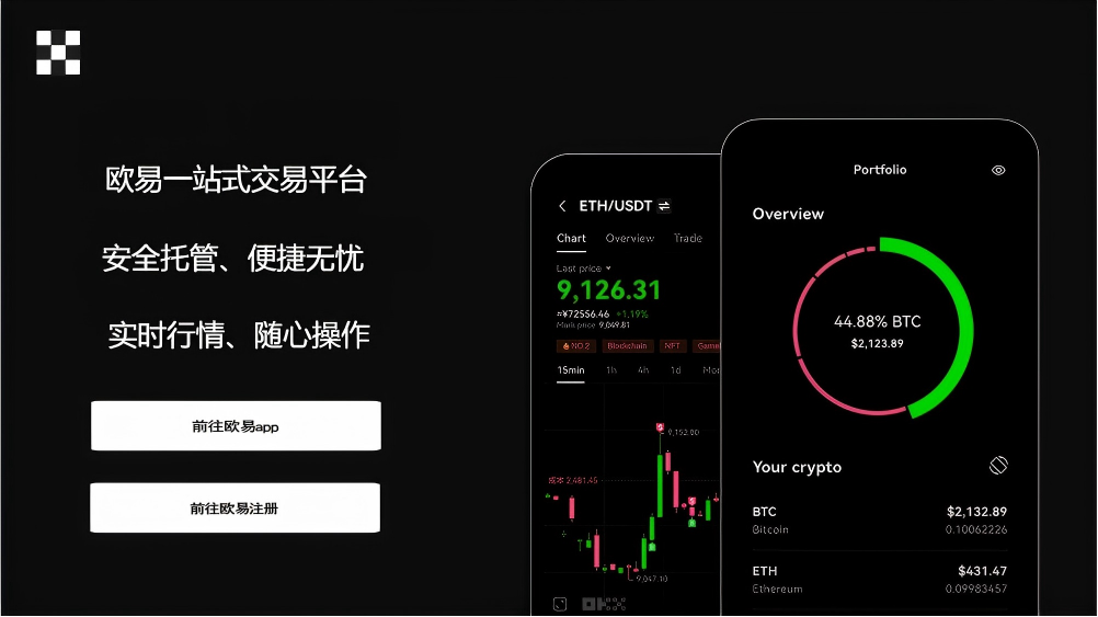 o意交易所注册平台展示图